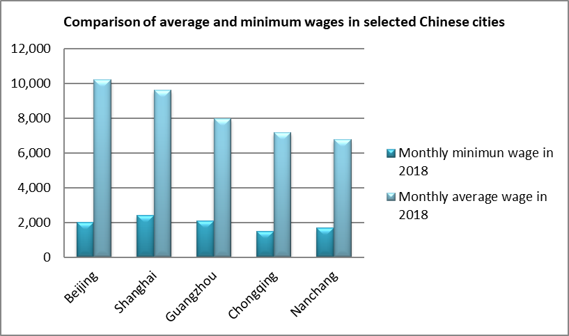 Labour Relations In China: Some Frequently Asked Questions | China ...